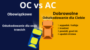 ubezpieczenia OC i AC - porównanie zakresu w Dąbrowie Górniczej