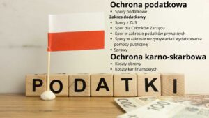 Zakres ubezpieczenia podatkowego Dąbrowa Górnicza